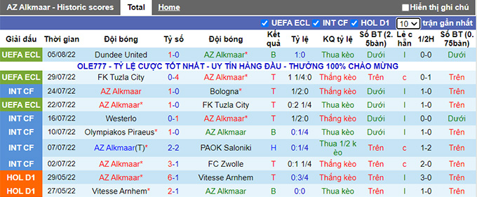 Nhận định, soi kèo AZ vs Go Ahead Eagles, 21h45 ngày 7/8 - Ảnh 1