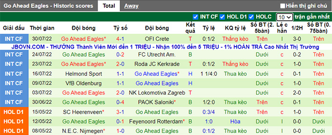Nhận định, soi kèo AZ vs Go Ahead Eagles, 21h45 ngày 7/8 - Ảnh 2
