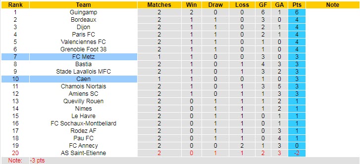 Nhận định, soi kèo Caen vs Metz, 1h45 ngày 9/8 - Ảnh 4