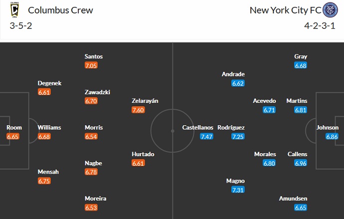 Nhận định, soi kèo Columbus Crew vs New York City, 6h30 ngày 7/8 - Ảnh 4