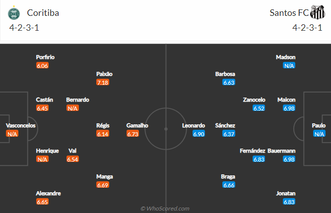 Nhận định, soi kèo Coritiba vs Santos, 6h ngày 9/8 - Ảnh 4