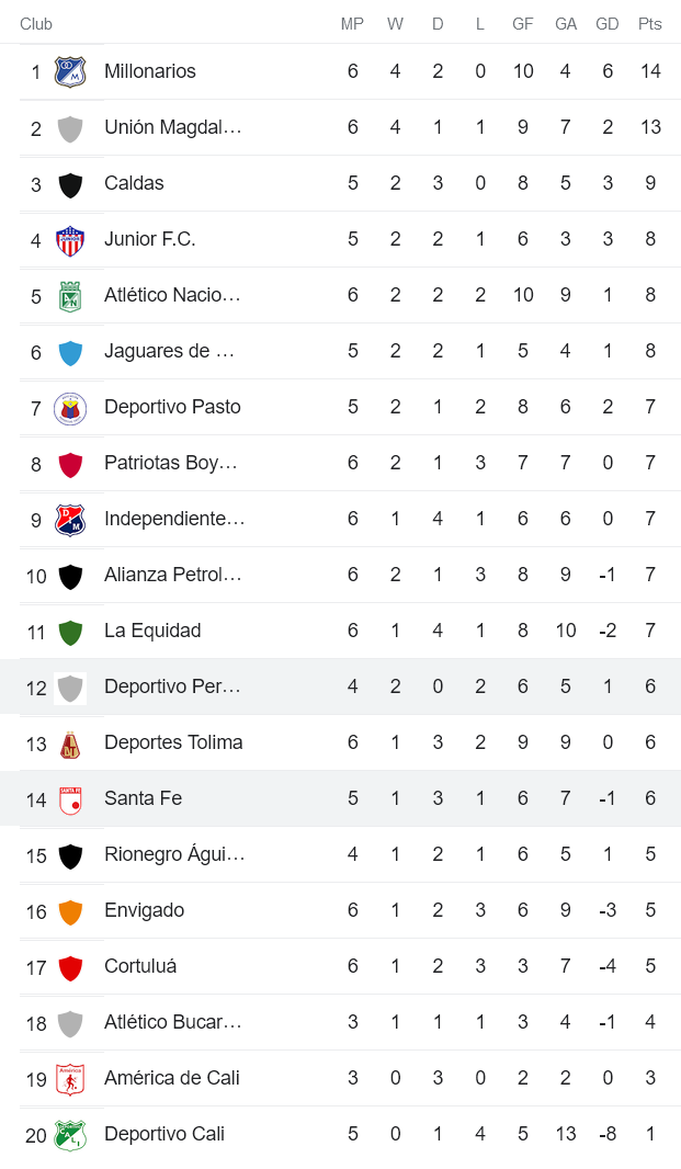 Nhận định, soi kèo Deportivo Pereira vs Ind. Santa Fe, 8h15 ngày 8/8 - Ảnh 4