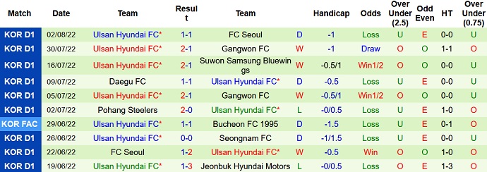 Nhận định, soi kèo Jeonbuk Motors vs Ulsan, 17h00 ngày 7/8 - Ảnh 2