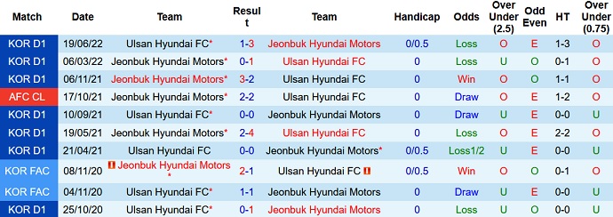 Nhận định, soi kèo Jeonbuk Motors vs Ulsan, 17h00 ngày 7/8 - Ảnh 3
