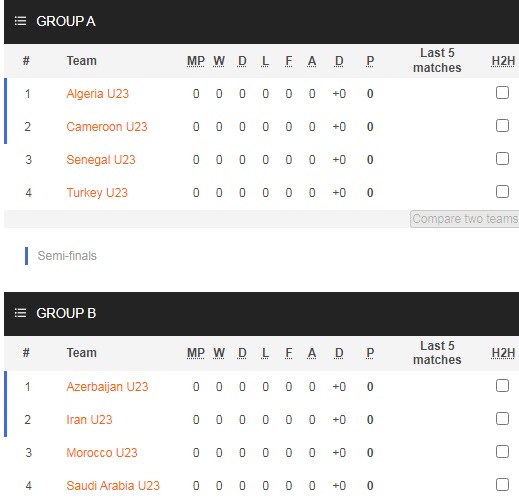 Nhận định, soi kèo U23 Algeria vs U23 Cameroon, 17h30 ngày 8/8 - Ảnh 4