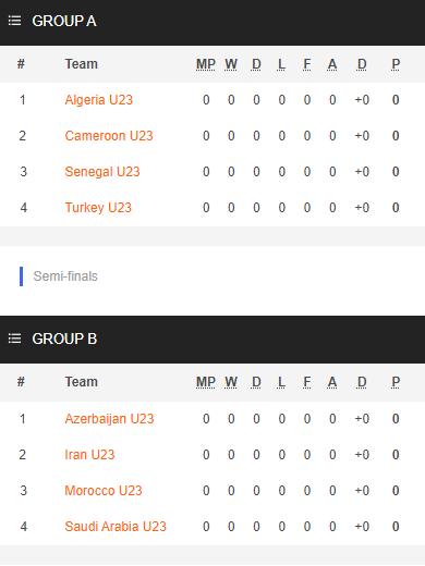 Nhận định, soi kèo U23 Saudi Arabia vs U23 Azerbaijan, 21h ngày 8/8 - Ảnh 4