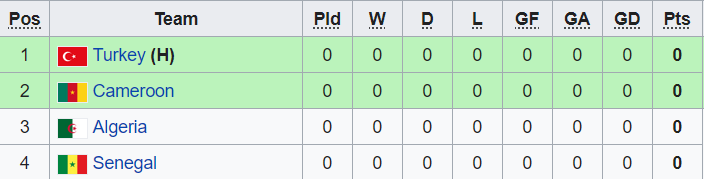 Nhận định, soi kèo U23 Senegal vs U23 Thổ Nhĩ Kỳ, 21h ngày 8/8 - Ảnh 1
