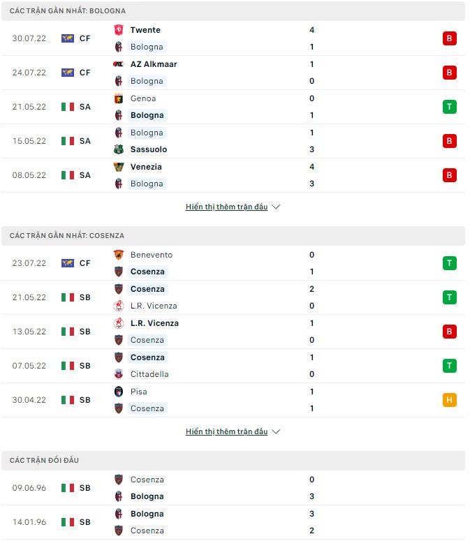 Soi kèo, dự đoán Macao Bologna vs Cosenza, 02h15 ngày 09/08 - Ảnh 1