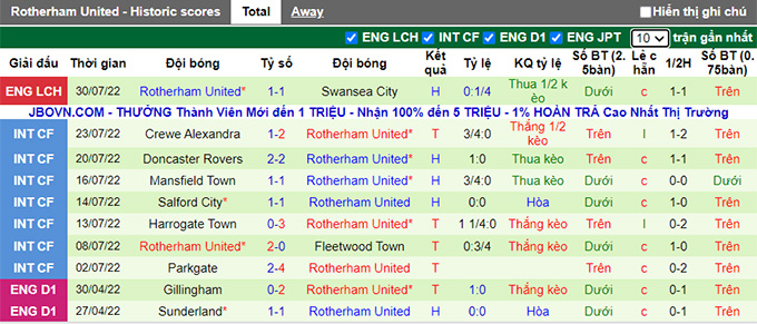 Soi kèo, dự đoán Macao Coventry vs Rotherham, 21h ngày 7/8 - Ảnh 2
