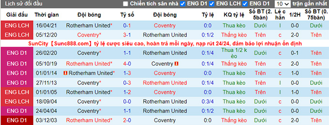 Soi kèo, dự đoán Macao Coventry vs Rotherham, 21h ngày 7/8 - Ảnh 3