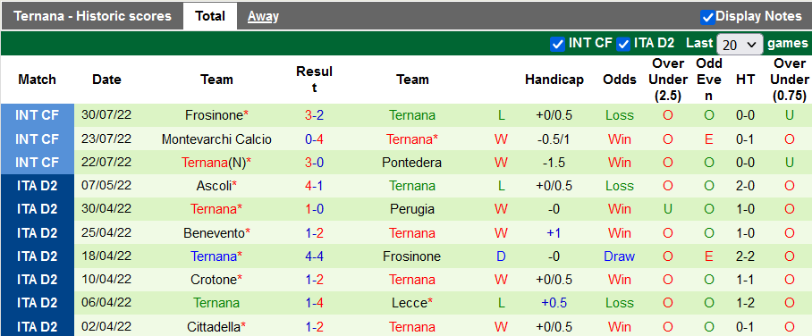 Soi kèo, dự đoán Macao Cremonese vs Ternana, 2h00 ngày 9/8 - Ảnh 2