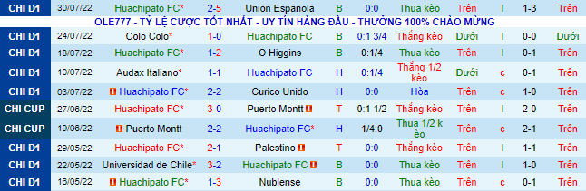 Soi kèo, dự đoán Macao Huachipato vs Unión La Calera, 5h ngày 9/8 - Ảnh 2