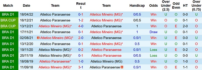 Soi kèo tài xỉu Atlético Mineiro vs Athletico Paranaense hôm nay 5h00 ngày 8/8 - Ảnh 3