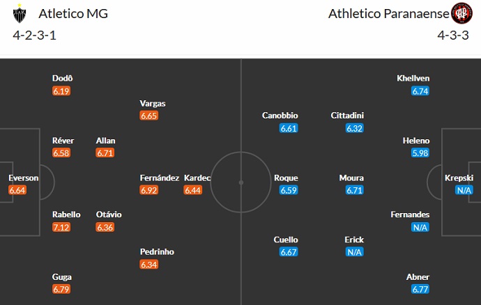 Soi kèo tài xỉu Atlético Mineiro vs Athletico Paranaense hôm nay 5h00 ngày 8/8 - Ảnh 4