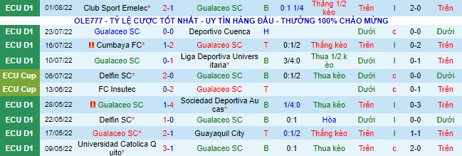 Soi kèo tài xỉu Gualaceo vs 9 de Octubre hôm nay, 7h ngày 9/8 - Ảnh 3