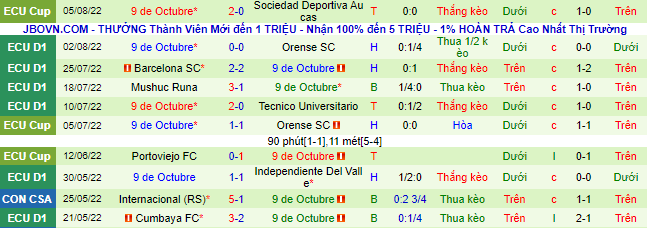 Soi kèo tài xỉu Gualaceo vs 9 de Octubre hôm nay, 7h ngày 9/8 - Ảnh 4