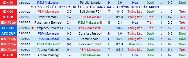 Nhận định, soi kèo PSM vs Kedah, 18h ngày 9/8 - Ảnh 3