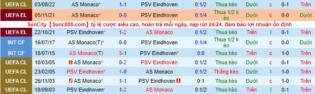 Nhận định, soi kèo PSV vs Monaco, 1h30 ngày 10/8 - Ảnh 1