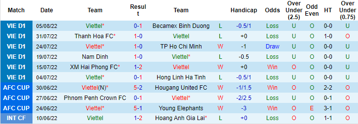 Nhận định, soi kèo U19 Việt Nam vs U19 Thái Lan, 18h30 ngày 9/8 - Ảnh 1