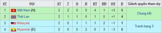 Nhận định, soi kèo U19 Việt Nam vs U19 Thái Lan, 18h30 ngày 9/8 - Ảnh 4