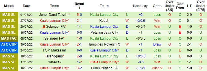 Nhận định, soi kèo Viettel vs Kuala Lumpur, 18h ngày 10/8 - Ảnh 2