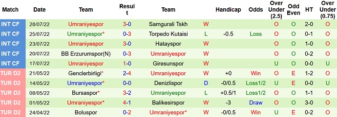 Soi kèo, dự đoán Macao Fenerbahce vs Ümraniyespor 1h45 ngày 9/8 - Ảnh 2