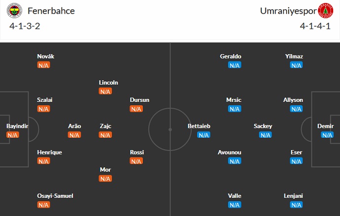 Soi kèo, dự đoán Macao Fenerbahce vs Ümraniyespor 1h45 ngày 9/8 - Ảnh 4