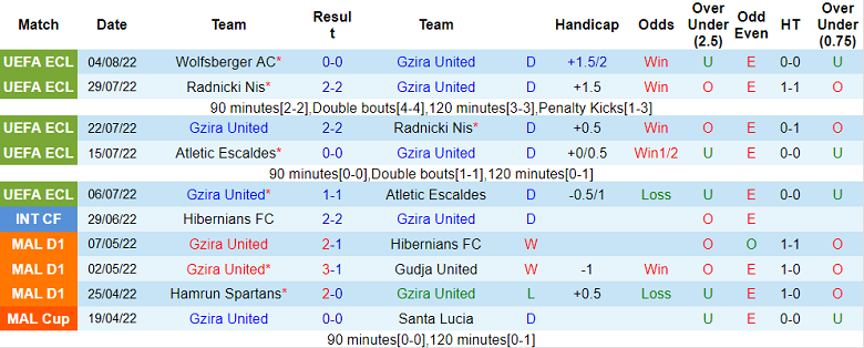 Soi kèo, dự đoán Macao Gzira vs Wolfsberger, 23h ngày 9/8 - Ảnh 1