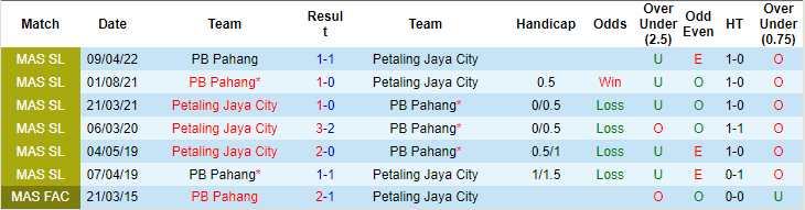 Soi kèo, dự đoán Macao Petaling Jaya vs Sri Pahang, 20h ngày 9/8 - Ảnh 3