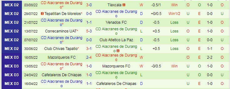 Soi kèo tài xỉu Pumas Tabasco vs Alacranes hôm nay, 7h05 ngày 10/8 - Ảnh 2