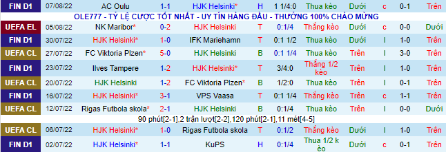 Biến động tỷ lệ kèo HJK vs Maribor, 23h ngày 11/8 - Ảnh 4