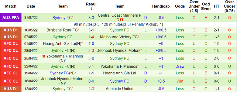 Nhận định, soi kèo Bentleigh Greens vs Sydney, 16h30 ngày 10/8 - Ảnh 2