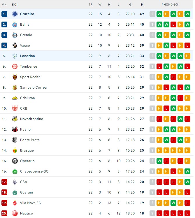 Nhận định, soi kèo Londrina vs Cruzeiro, 07h00 ngày 10/08 - Ảnh 3
