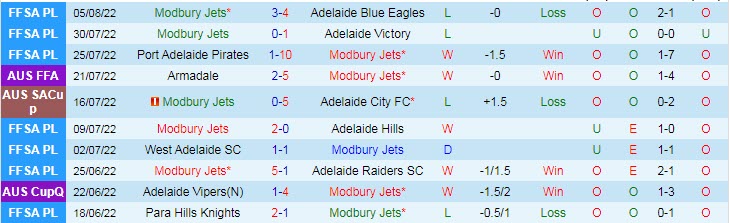 Nhận định, soi kèo Modbury Jets vs Macarthur, 16h30 ngày 10/8 - Ảnh 1