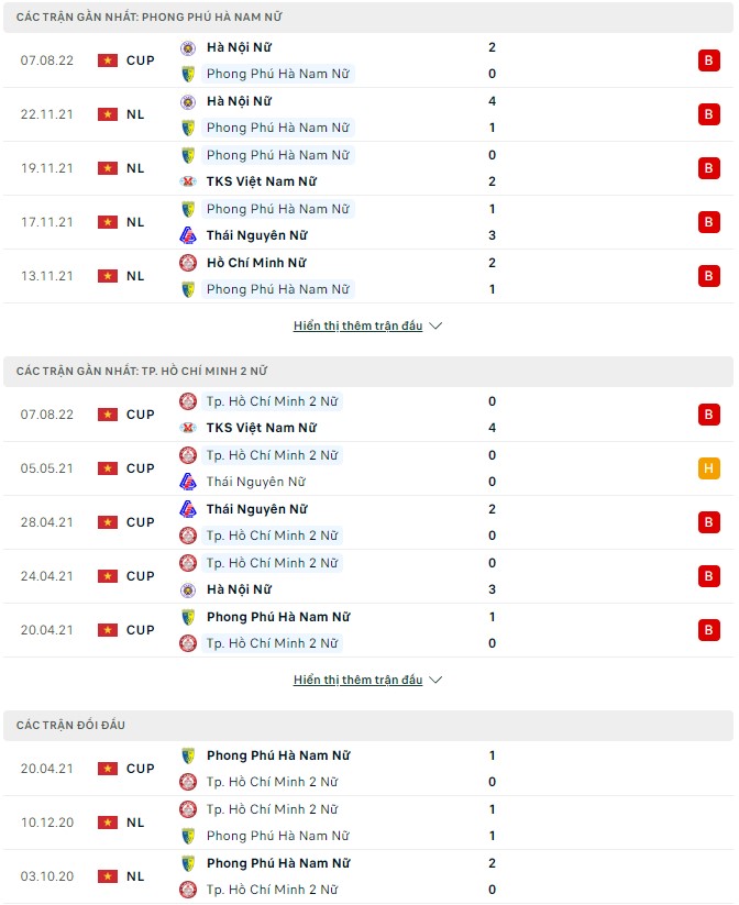 Nhận định, soi kèo Nữ PP Hà Nam vs Nữ TP.HCM 2, 16h00 ngày 10/08 - Ảnh 1
