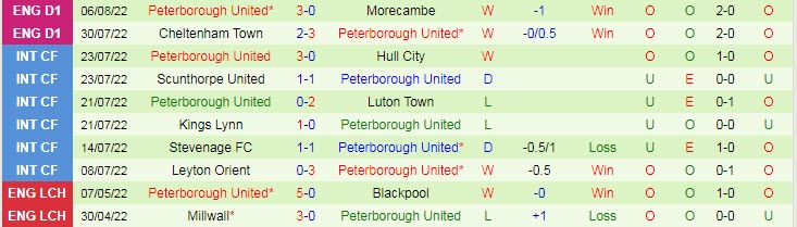 Nhận định, soi kèo Plymouth vs Peterborough, 1h45 ngày 11/8 - Ảnh 2