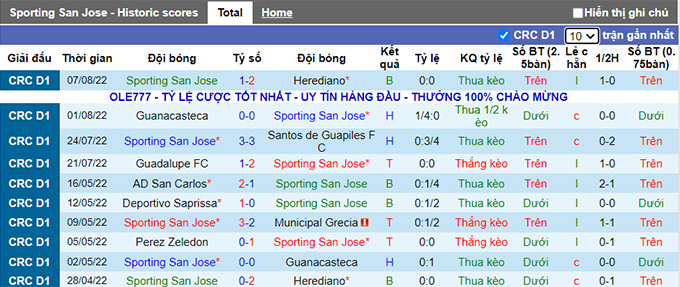 Nhận định, soi kèo Sporting vs Alajuelense, 9h ngày 10/8 - Ảnh 1
