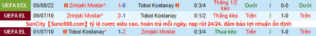 Nhận định, soi kèo Tobol vs Zrinjski, 21h ngày 11/8 - Ảnh 1