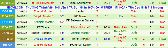 Nhận định, soi kèo Tobol vs Zrinjski, 21h ngày 11/8 - Ảnh 3