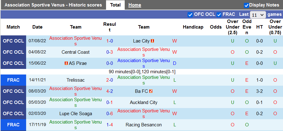 Nhận định, soi kèo Vénus vs ABM Galaxy, 10h ngày 10/8 - Ảnh 1