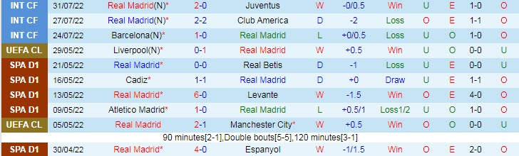 Soi kèo đặc biệt Real Madrid vs Eintracht Frankfurt, 2h ngày 11/8 - Ảnh 2