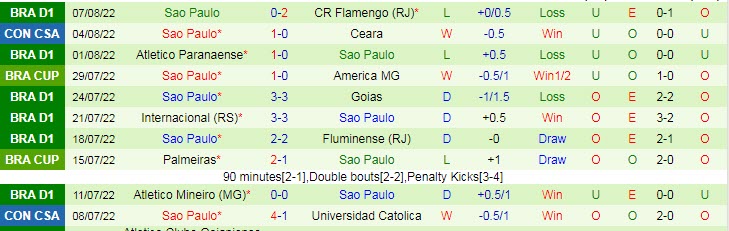 Soi kèo, dự đoán Macao Ceara vs Sao Paulo, 5h15 ngày 11/8 - Ảnh 2