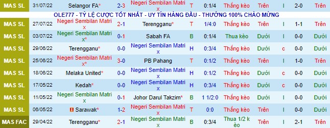 Soi kèo, dự đoán Macao Negeri Sembilan vs Pulau Pinang, 20h ngày 9/8 - Ảnh 2
