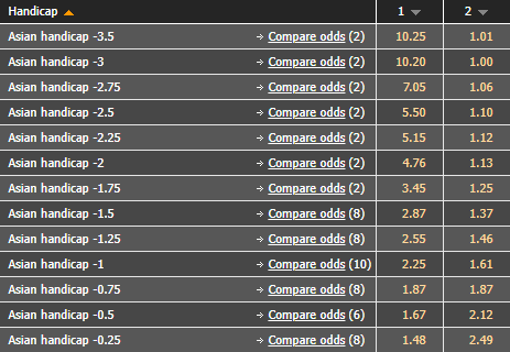Soi kèo, dự đoán Macao Negeri Sembilan vs Pulau Pinang, 20h ngày 9/8 - Ảnh 5