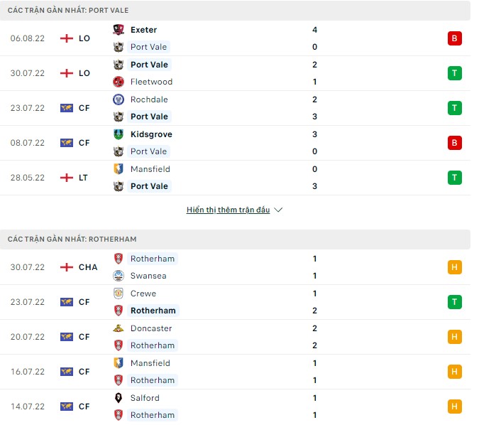Soi kèo, dự đoán Macao Port Vale vs Rotherham, 01h45 ngày 11/08 - Ảnh 1