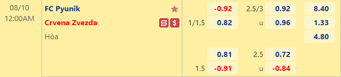 Soi kèo, dự đoán Macao Pyunik vs Crvena Zvezda, 0h00 ngày 10/8 - Ảnh 1