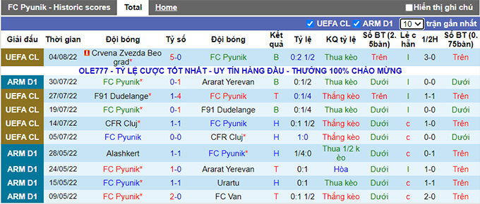 Soi kèo, dự đoán Macao Pyunik vs Crvena Zvezda, 0h00 ngày 10/8 - Ảnh 2