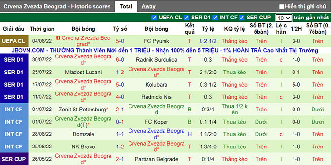 Soi kèo, dự đoán Macao Pyunik vs Crvena Zvezda, 0h00 ngày 10/8 - Ảnh 3