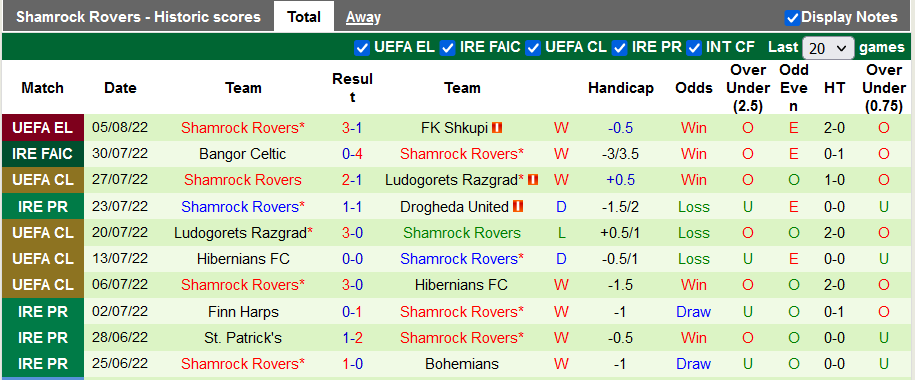 Soi kèo, dự đoán Macao Shkupi vs Shamrock, 2h ngày 10/8 - Ảnh 2