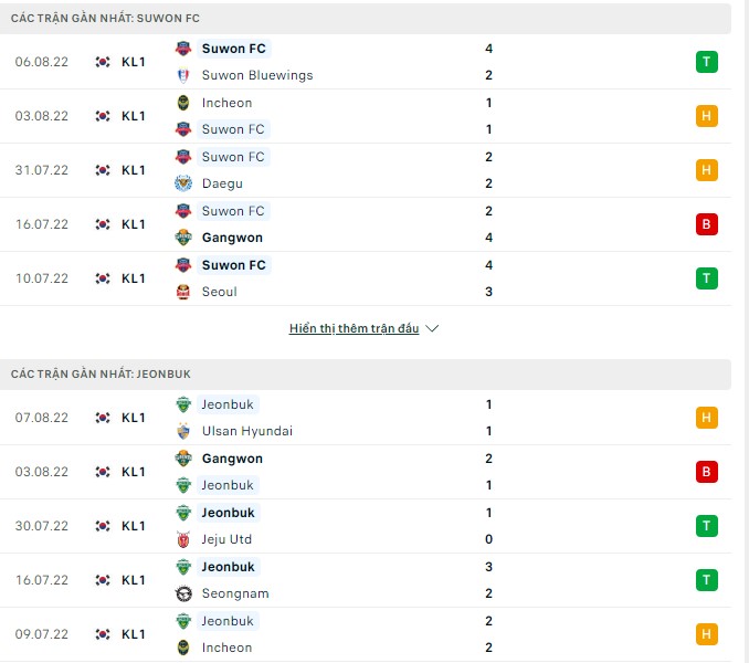 Soi kèo, dự đoán Macao Suwon vs Jeonbuk, 17h00 ngày 10/08 - Ảnh 1